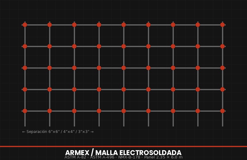 Armex / Malla electrosoldada