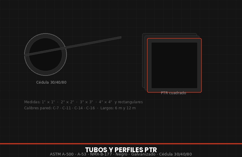 Tubos y perfiles PTR